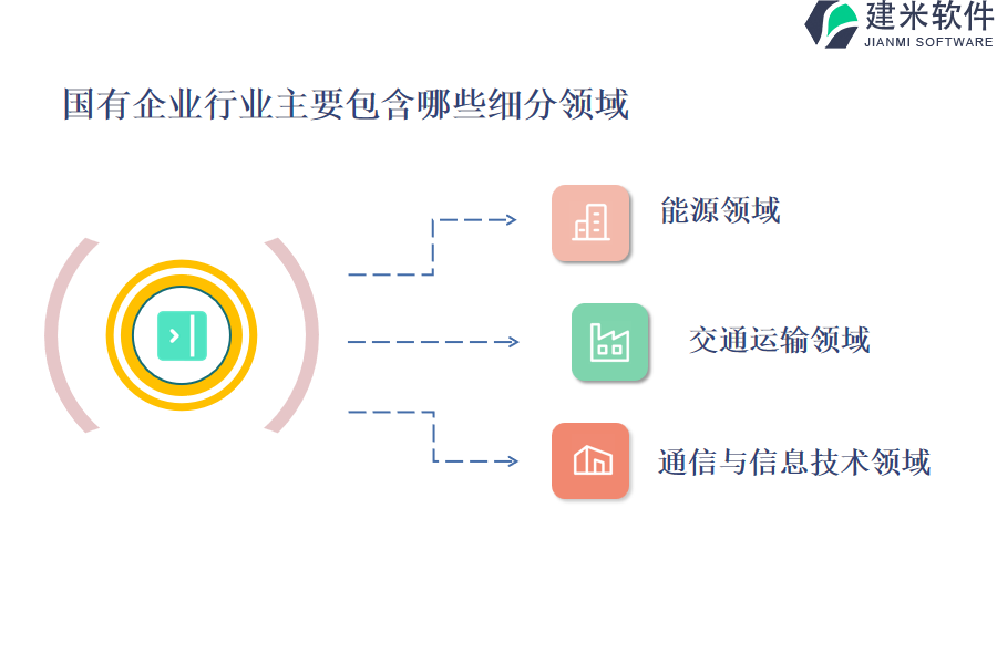 国有企业行业主要包含哪些细分领域