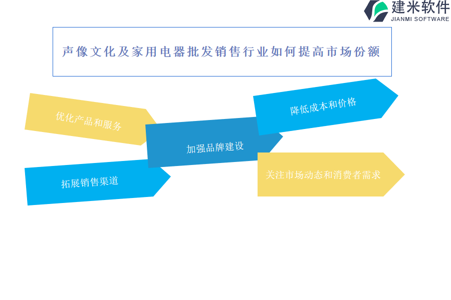 声像文化及家用电器批发销售行业的OA系统、ERP系统