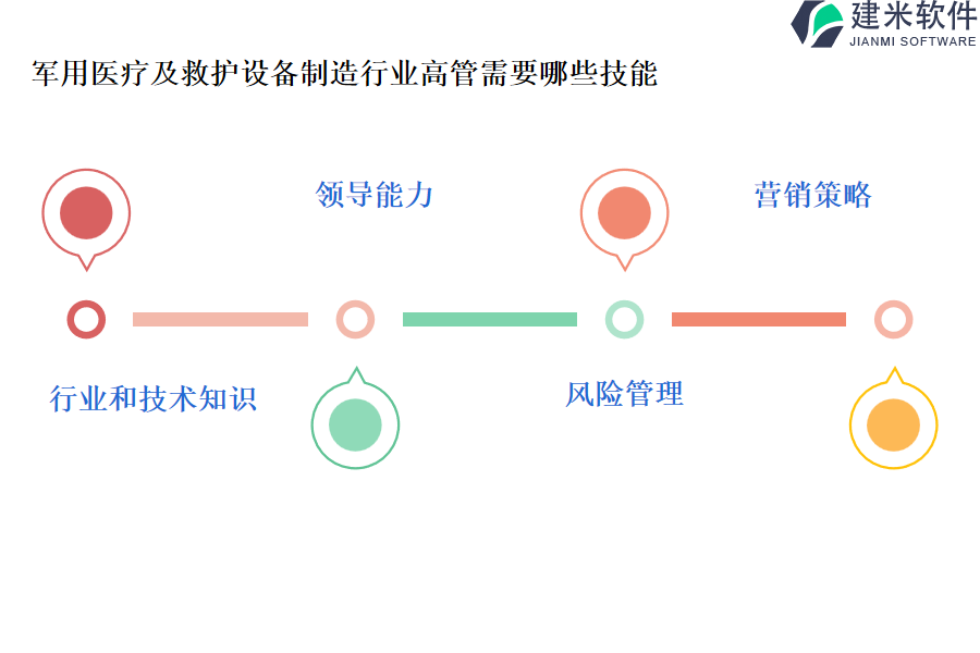 哪款军用医疗及救护设备制造行业OA系统、ERP系统最易于操作