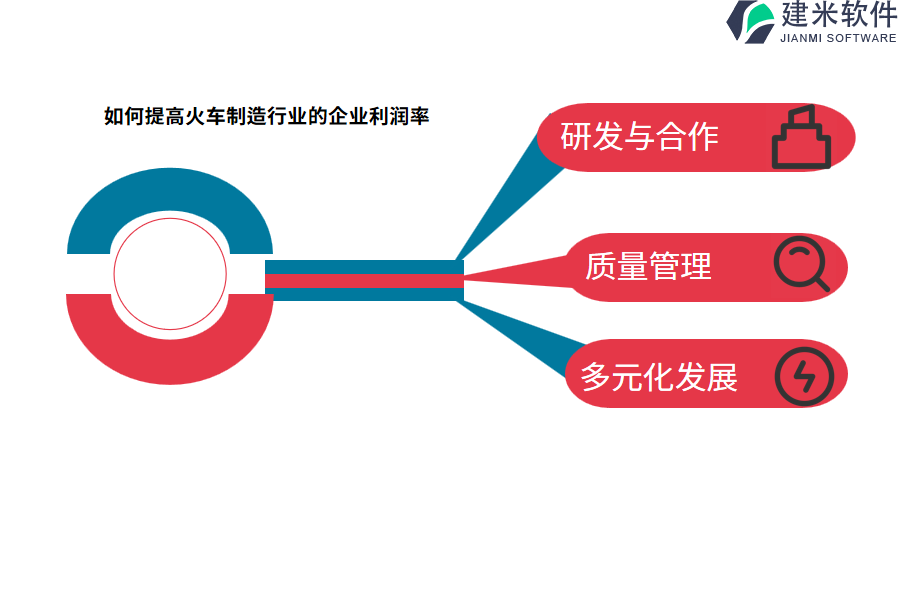 火车制造行业OA系统、ERP系统的重要作用