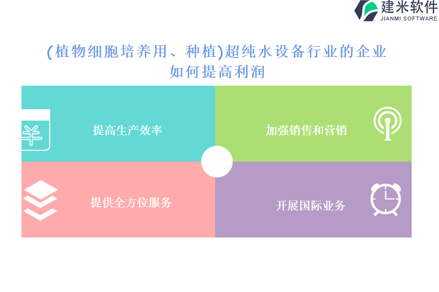 (植物细胞培养用、种植)超纯水设备行业OA系统、ERP系统优点与利益