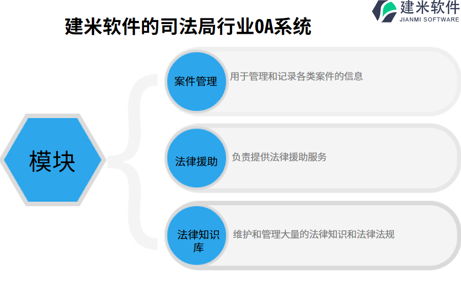 建米软件的司法局行业OA系统功能模块介绍