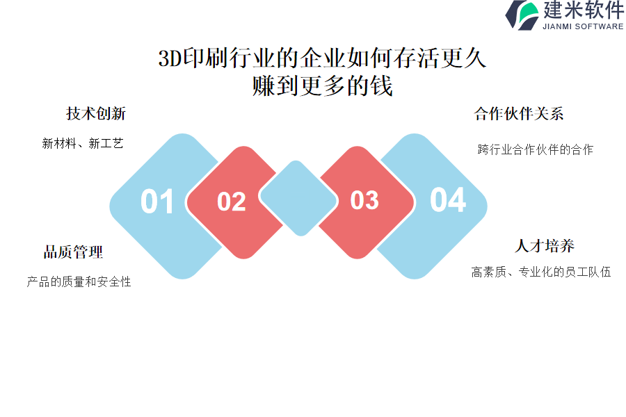 3D印刷行业OA系统、ERP系统的个性化定制和业务流程优化