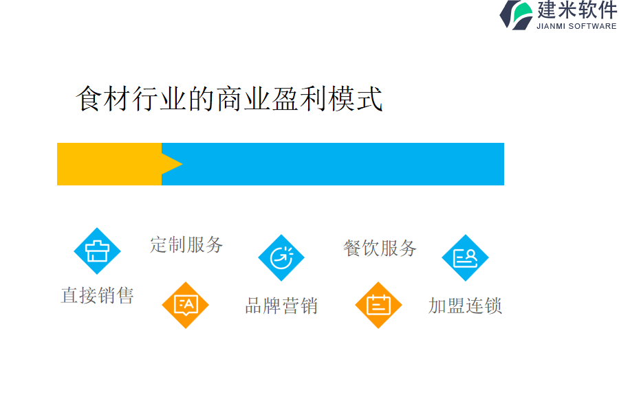 食材行业的商业盈利模式