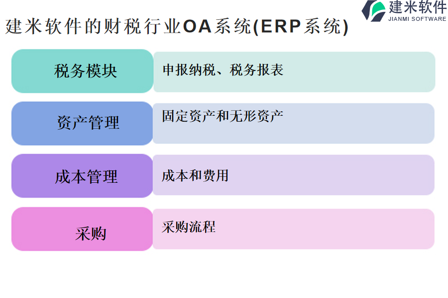 建米软件的财税行业OA系统(ERP系统)