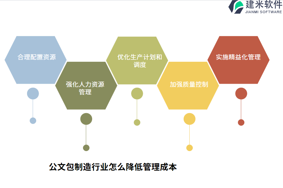 公文包制造行业怎么降低管理成本