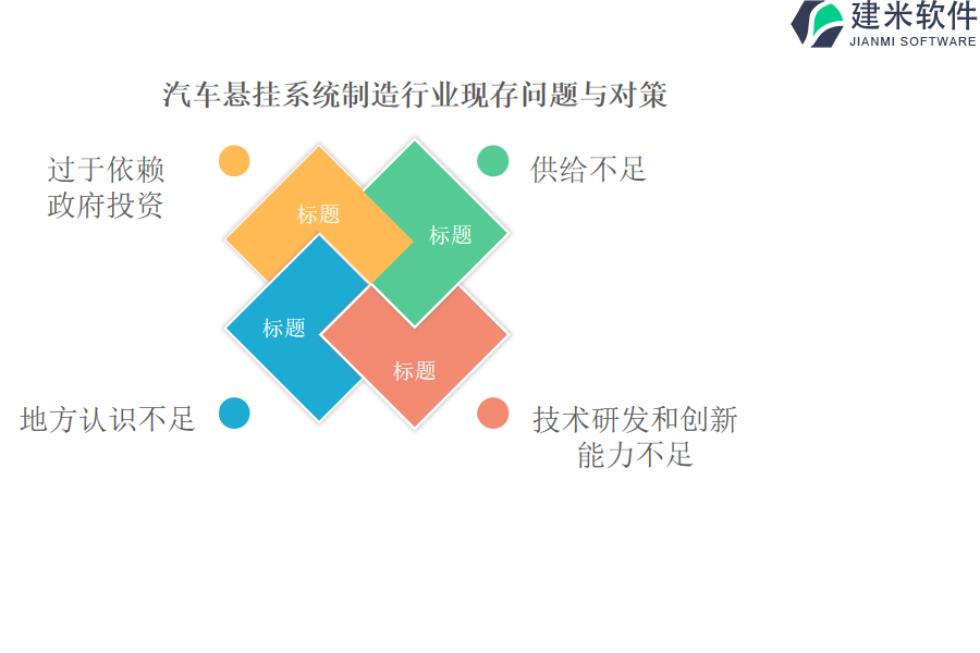 汽车悬挂系统制造行业OA系统、ERP管理系统的催化作用