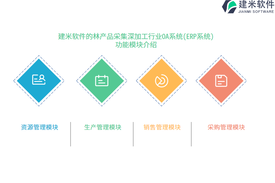 建米软件的林产品采集深加工行业OA系统(ERP系统)功能模块介绍