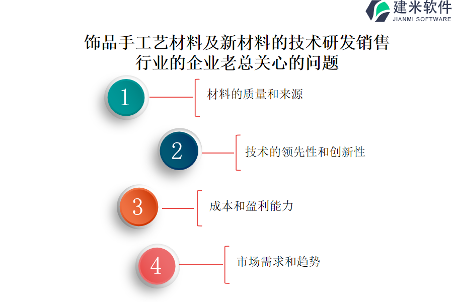 饰品手工艺材料的技术销售OA系统、ERP系统的价格预算是多少？