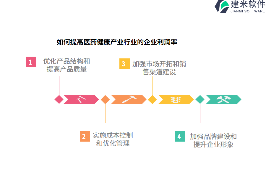 如何在众多的医药健康产业行业OA系统、ERP系统中做出选择？