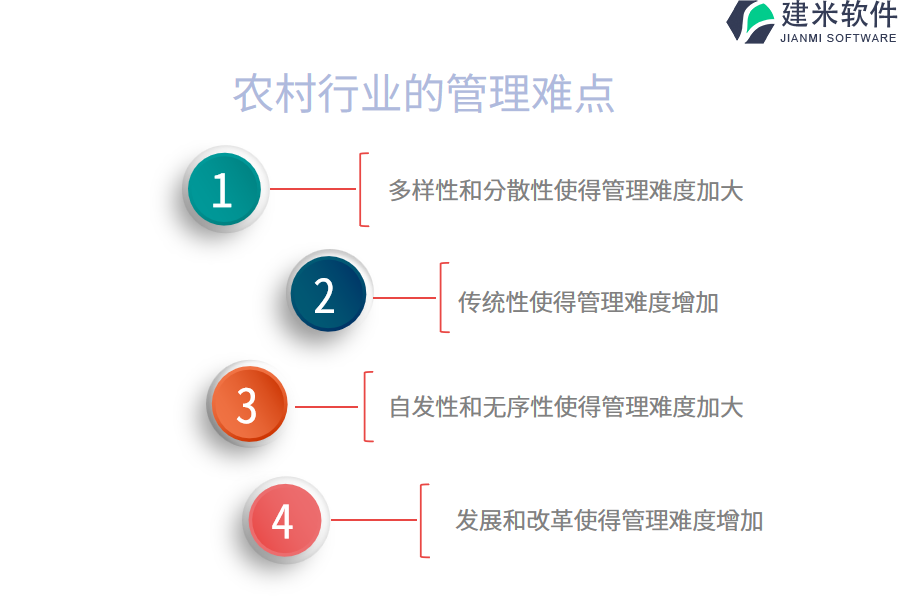 农村行业的管理难点及现状