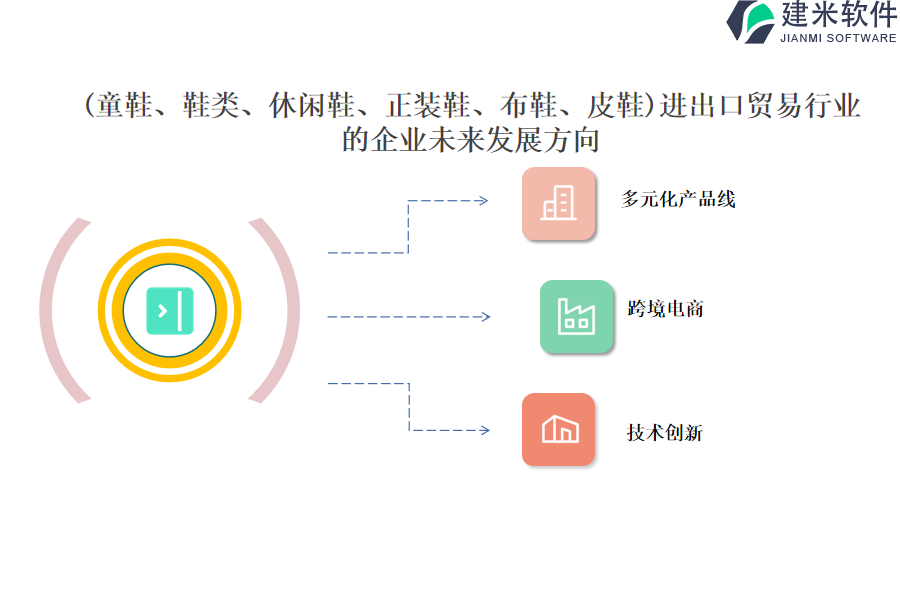 (童鞋、鞋类、休闲鞋、正装鞋、布鞋、皮鞋)进出口贸易行业OA系统、ERP系统