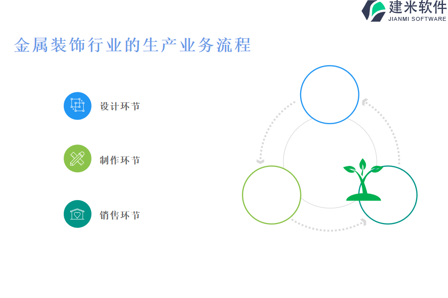 金属装饰行业的生产业务流程