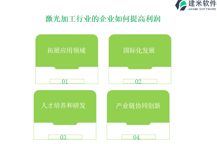 激光加工行业OA系统(ERP系统)的重要优势的重要优势