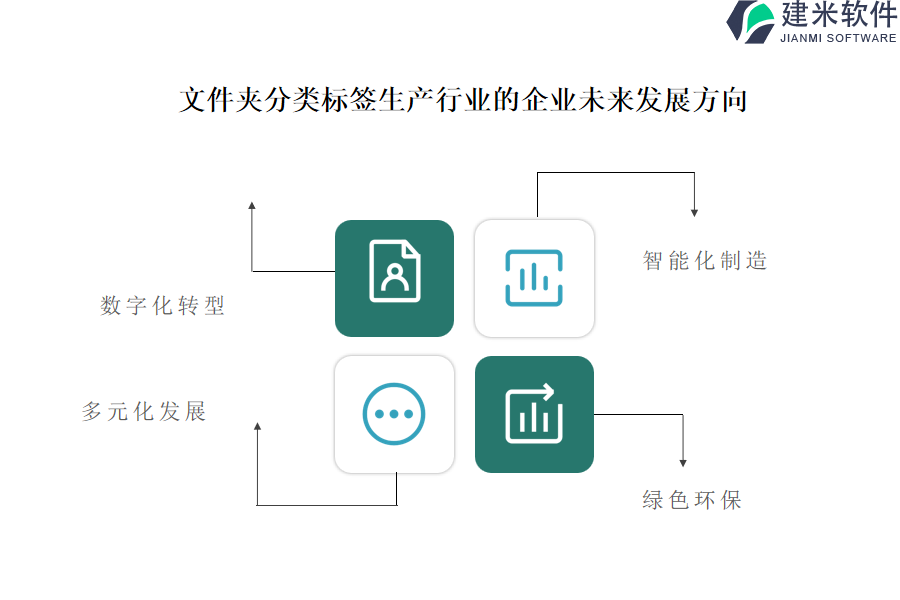 文件夹分类标签生产行业OA系统、ERP系统的产品的独特特质是什么