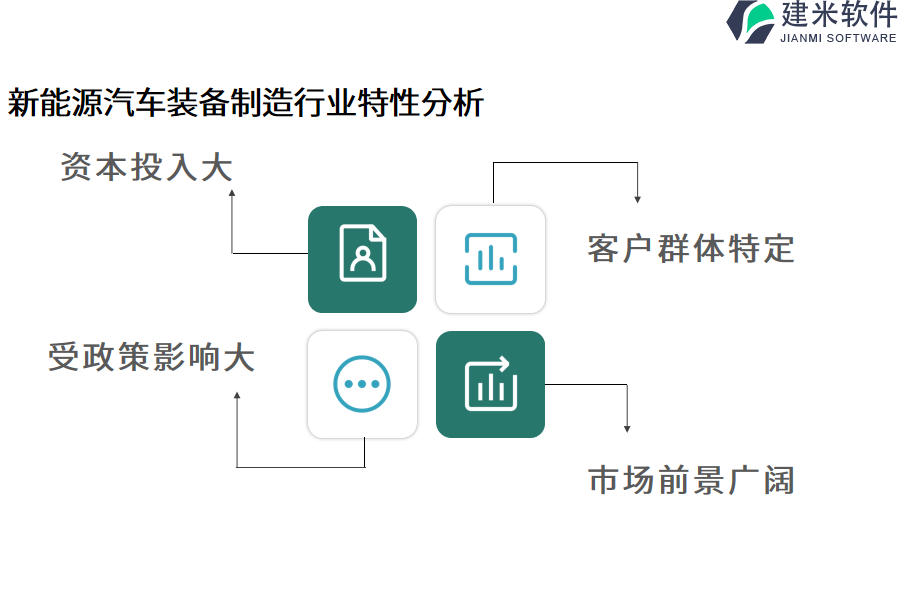 新能源汽车装备制造行业特性分析