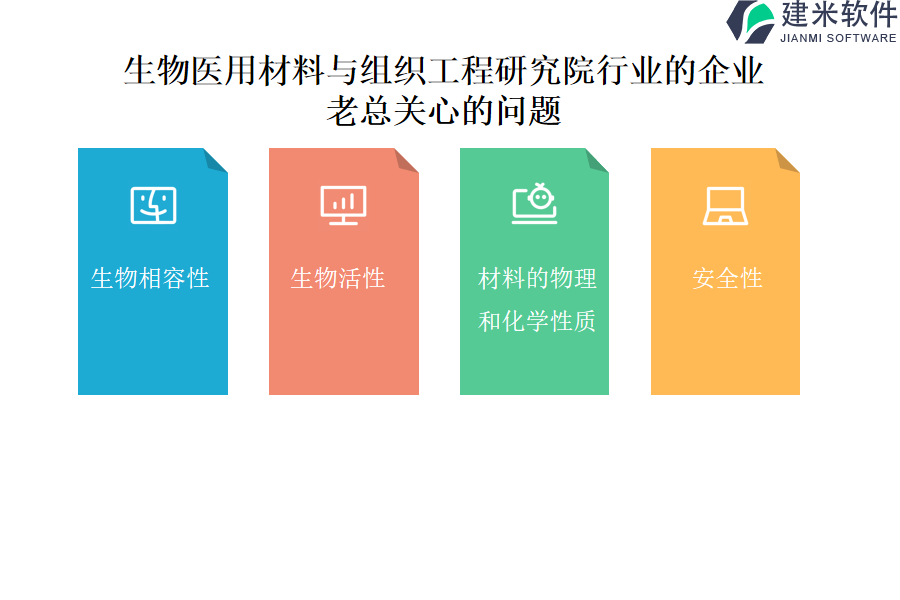 组织工程研究院行业OA系统、ERP系统的价格估算是多少