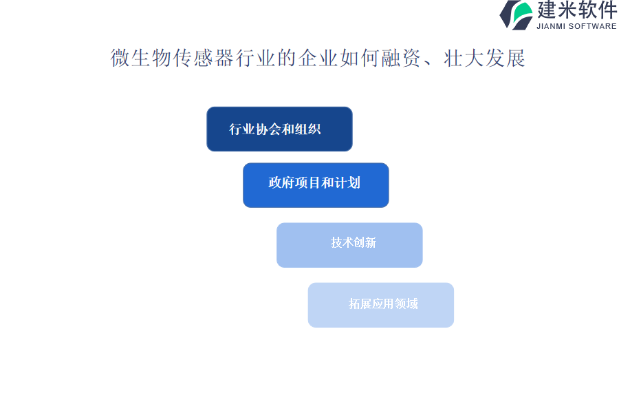 微生物传感器行业OA系统、ERP管理系统价格与服务质量是否相符