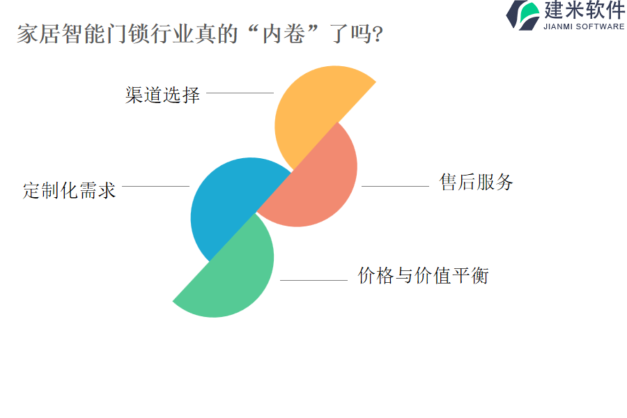 家居智能门锁行业OA系统、ERP管理系统开发的关键步骤