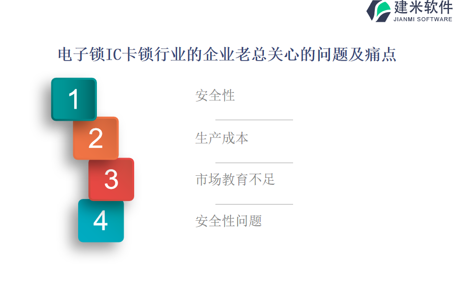 电子锁IC卡锁行业OA系统、ERP系统的使用方法介绍