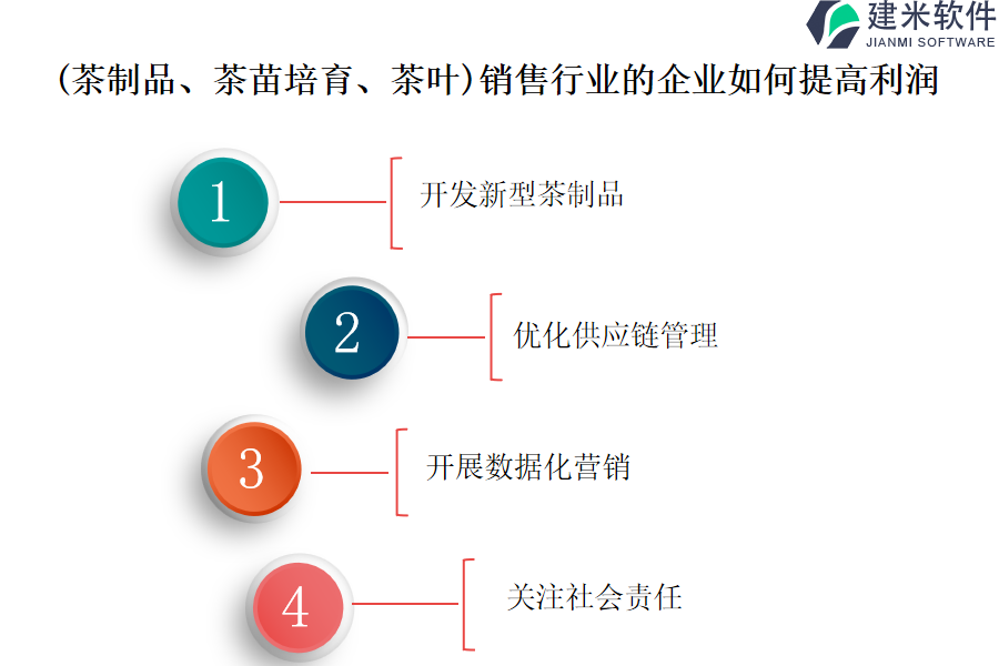 （茶制品、茶苗培育、茶叶）销售行业OA系统、ERP系统优势及其特点