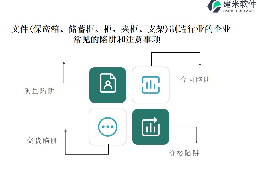 文件（保密箱、储蓄柜、柜、夹柜、支架）制造行业OA系统、ERP系统