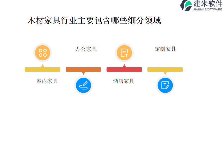 木材家具行业主要包含哪些细分领域