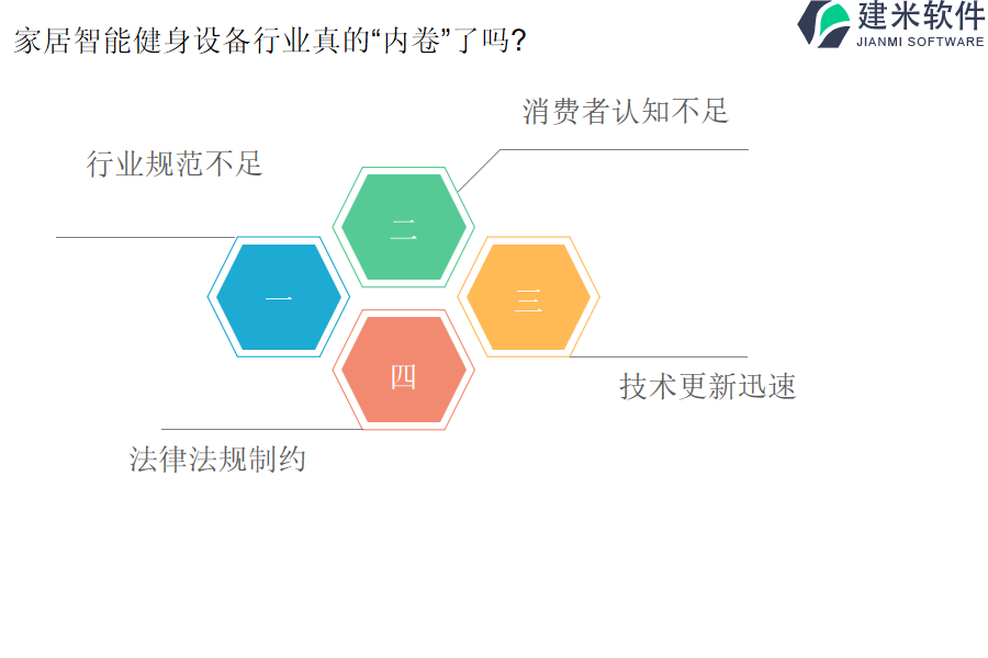 家居智能健身设备行业OA系统、ERP管理系统的开发团队