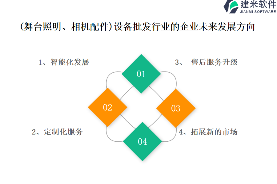 （舞台照明、相机配件）设备批发行业OA系统、ERP系统的常见特征