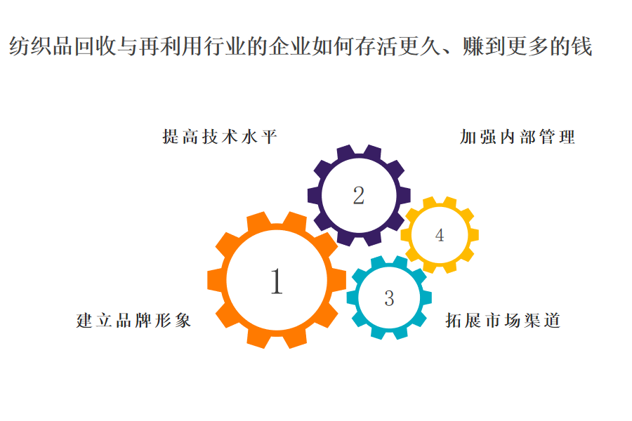 靠谱的纺织品回收与再利用行业OA系统、ERP系统供货商