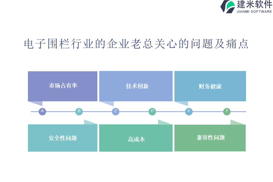 优化电子围栏行业OA系统、ERP系统尝试使用软件的作用