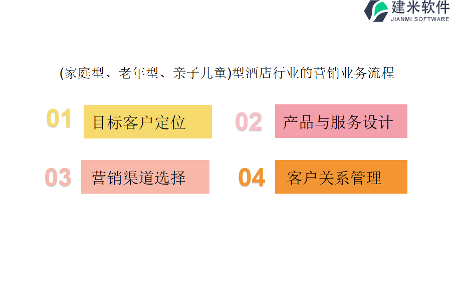 (家庭型、老年型、亲子儿童)型酒店行业的营销业务流程