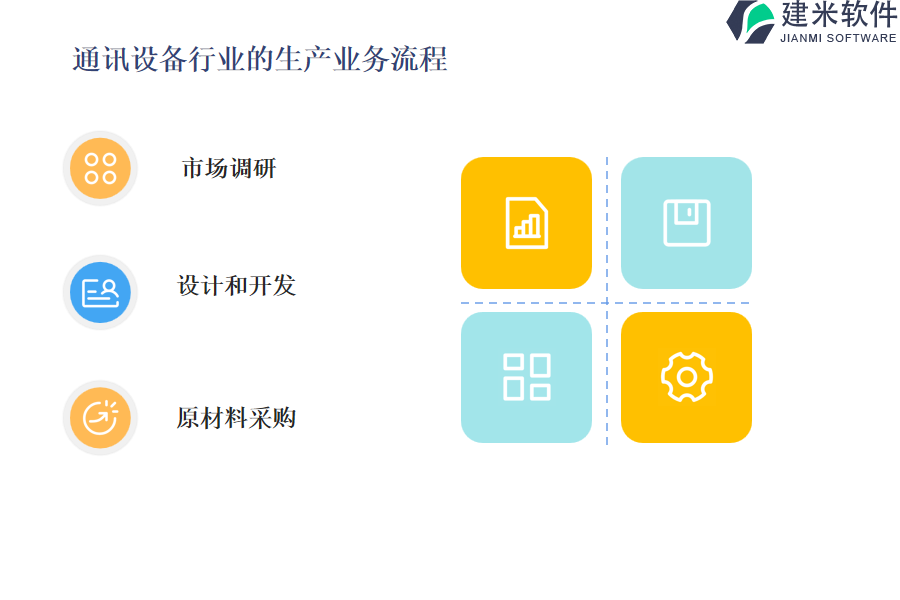 通讯设备行业的生产业务流程及营销业务流程