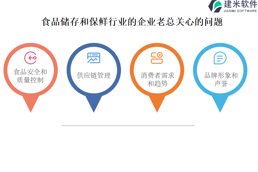 食品储存和保鲜行业OA系统、ERP系统的功能解析与应用