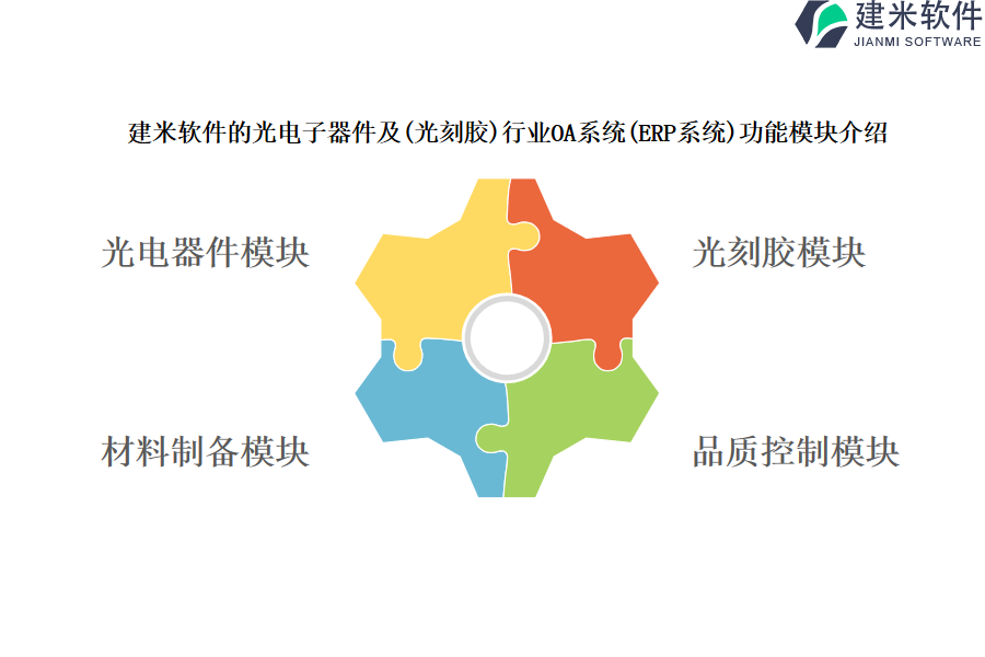 建米软件的光电子器件及(光刻胶)行业OA系统(ERP系统)功能模块介绍