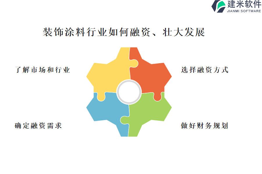 比较装饰涂料行业OA系统、ERP系统供应商的价格和服务