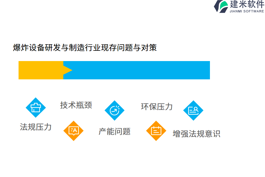 爆炸设备研发与制造行业OA系统、ERP管理系统