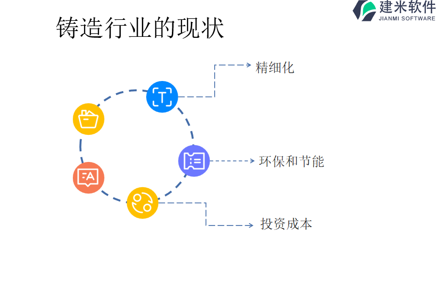 铸造行业的现状