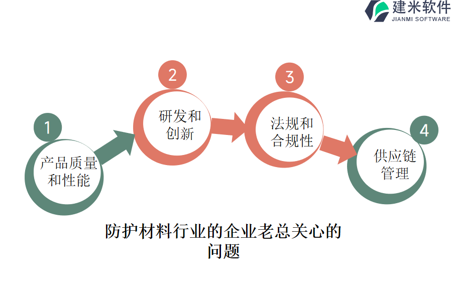 如何在预算范围内找到适合的防护材料行业OA系统、ERP系统？