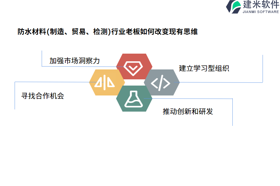 防水材料（制造、贸易、检测）行业OA系统、ERP系统制作的经济效益预测