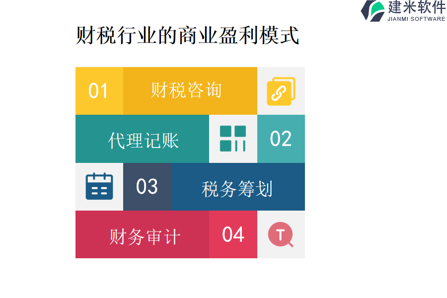 财税行业的商业盈利模式