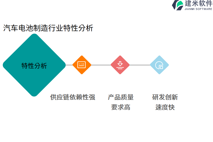 汽车电池制造行业特性分析