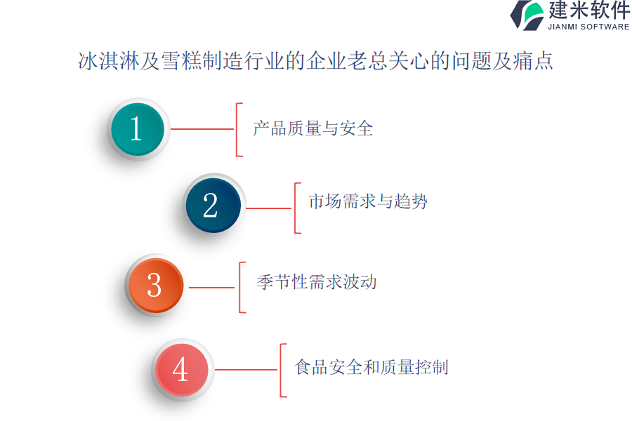 冰淇淋及雪糕制造行业OA系统、ERP系统的优点和适用性分析