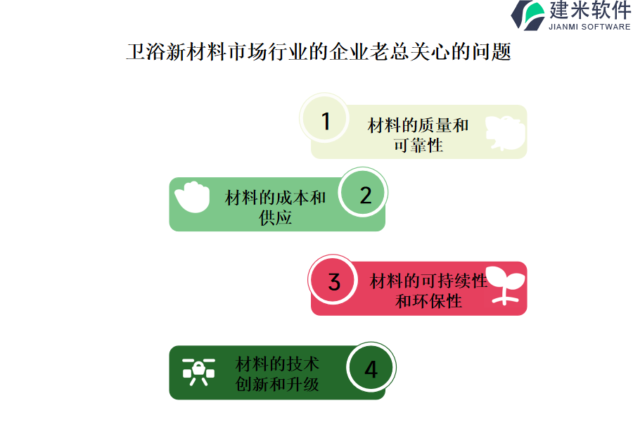 高效的卫浴新材料市场行业OA系统、ERP系统是否一定昂贵？