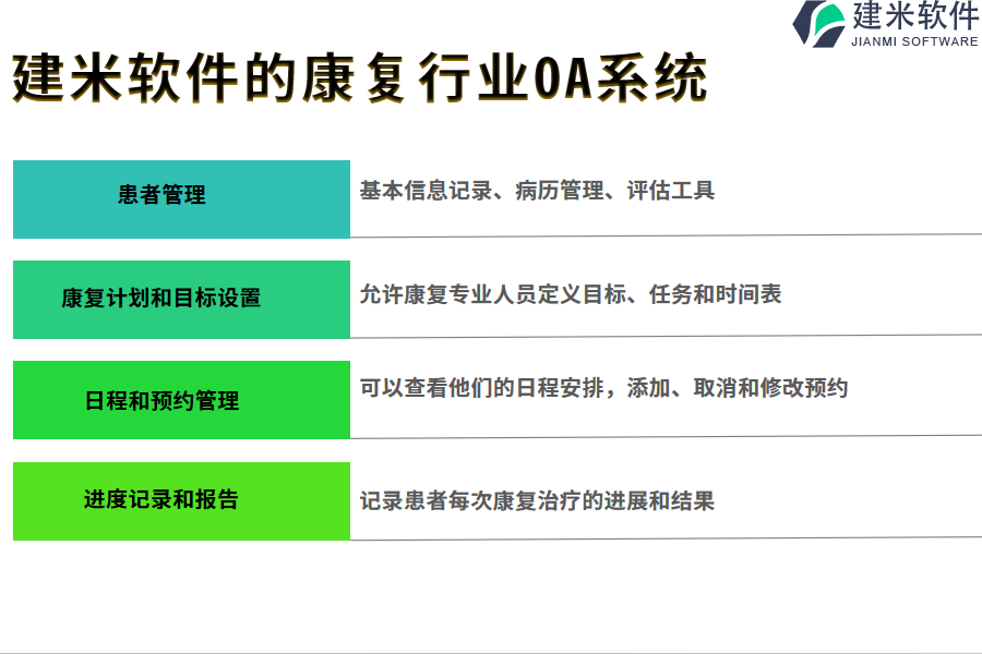 建米软件的康复行业OA系统功能模块介绍