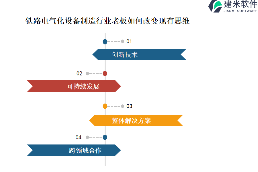 铁路电气化设备制造行业OA系统、ERP管理系统费用是多少