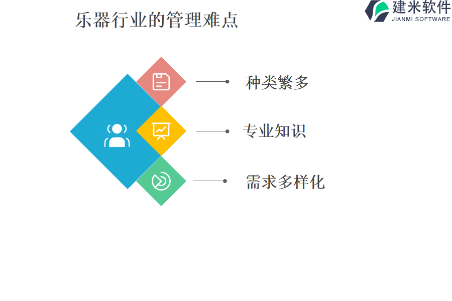 乐器行业的管理难点