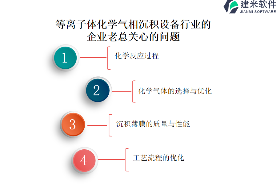 等离子体化学气相沉积设备行业OA系统、ERP系统的开发流程