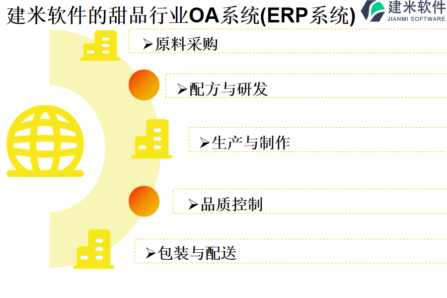 建米软件的甜品行业OA系统(ERP系统)