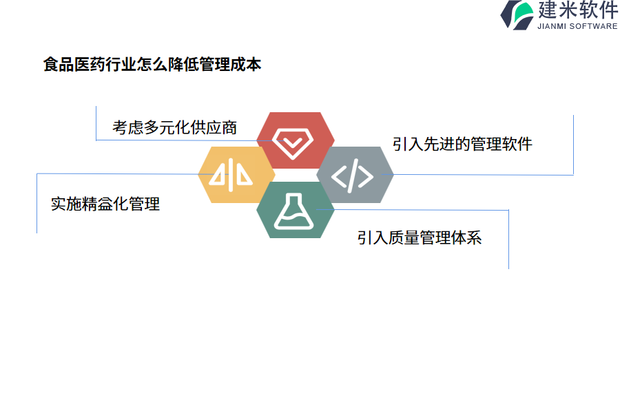食品医药行业怎么降低管理成本
